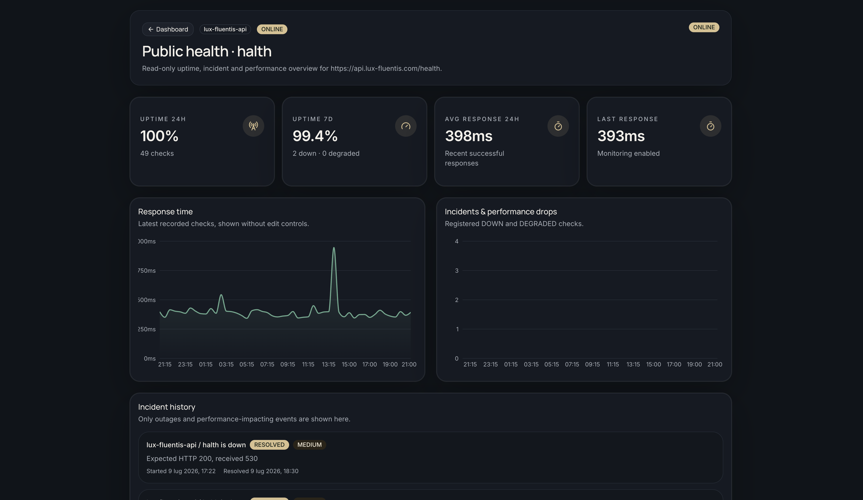 Pagina pubblica read-only per uptime, performance e storico incidenti
